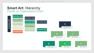 Smart Art: HierarchyKEYWORDHERE
KEYWORD HERE
KEYWORD HERE
KEYWORD HERE
KEYWORD HERE KEYWORD HERE
KEYWORD HERE
KEYWORD HERE
KEYWORD HERE
KEYWORD HERE KEYWORD HERE
KEYWORD HERE
Create an Organization Chart
A
Title Goes here
D
Title Goes here
E
Title Goes here
F
Title Goes here
B
Title Goes here
C
Title Goes here
 