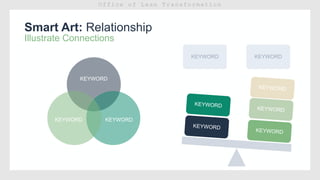 Smart Art: Relationship
KEYWORD KEYWORD
Illustrate Connections
KEYWORD
KEYWORDKEYWORD
 