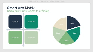 Smart Art: Matrix
KEYWORD KEYWORD
KEYWORD KEYWORD
Show how Parts Relate to a Whole
Step1
Step2
Step3
Step4
Step5
 