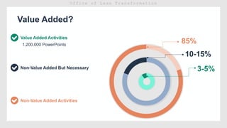 Value Added?
Non-Value Added But Necessary
Non-Value Added Activities
Value Added Activities
85%
10-15%
3-5%
1,200,000 PowerPoints
 