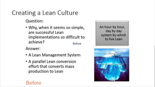 Creating a Lean Culture
A Lean
Management
System
A parallel Lean conversion
effort that converts mass
production to Lean
Why, when it seems so simple, are successful Lean
implementations so difficult to achieve?
Question:
Answer:
20% Technical tools
80% Management System
“An hour by hour, day
by day system by which
to live Lean”
Before
Before
 