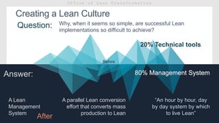 Creating a Lean Culture
A Lean
Management
System
A parallel Lean conversion
effort that converts mass
production to Lean
Why, when it seems so simple, are successful Lean
implementations so difficult to achieve?
Question:
Answer:
20% Technical tools
80% Management System
“An hour by hour, day
by day system by which
to live Lean”
Before
After
 