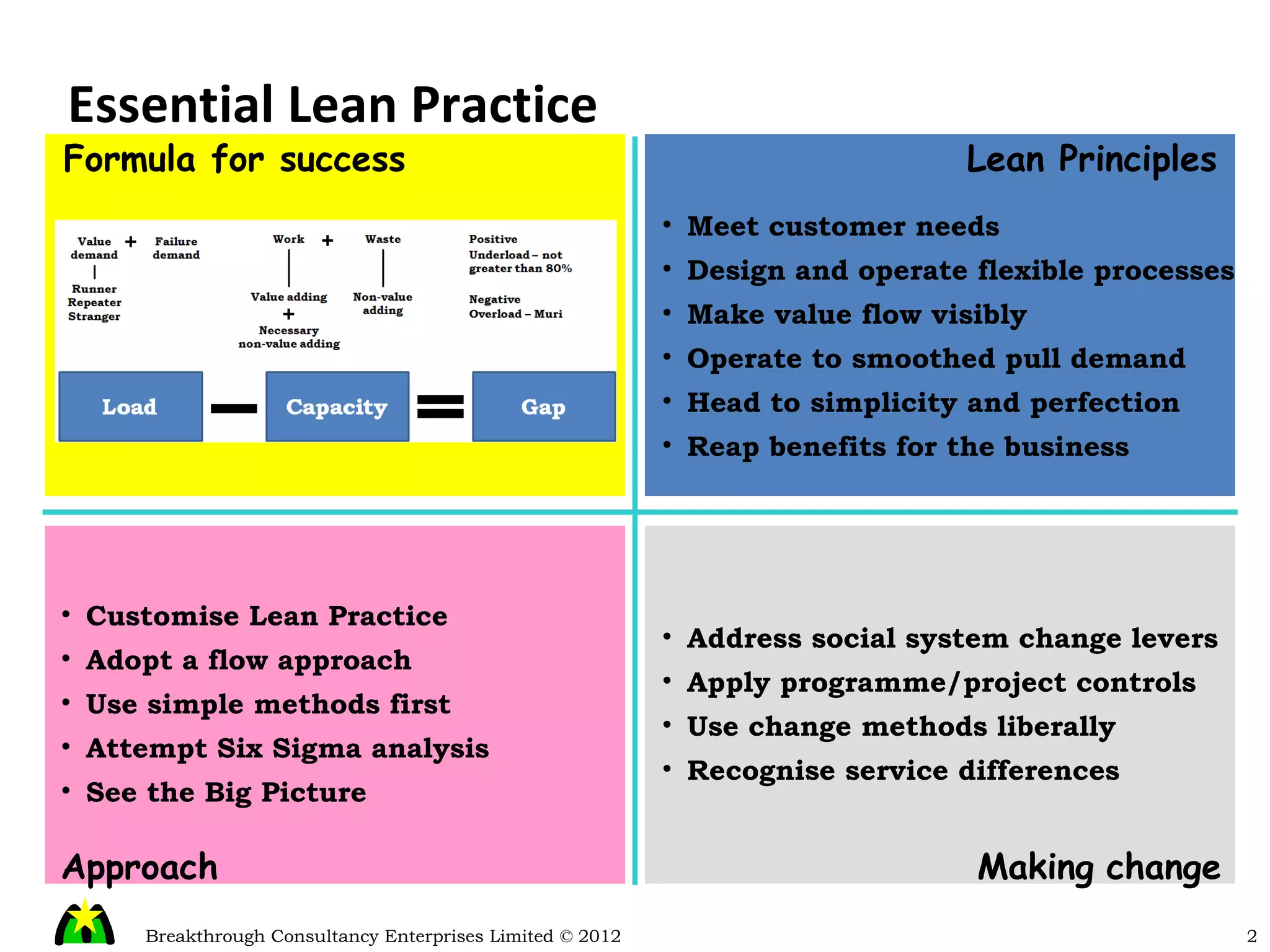 Essential Lean Practice Lean Principles Approach Making   change Formula for success Meet customer needs Design and operate flexible processes Make value flow visibly Operate to smoothed pull demand Head to simplicity and perfection Reap benefits for the business Customise Lean Practice Adopt a flow approach Use simple methods first Attempt Six Sigma analysis See the Big Picture Address social system change levers Apply programme/project controls Use change methods liberally Recognise service differences 