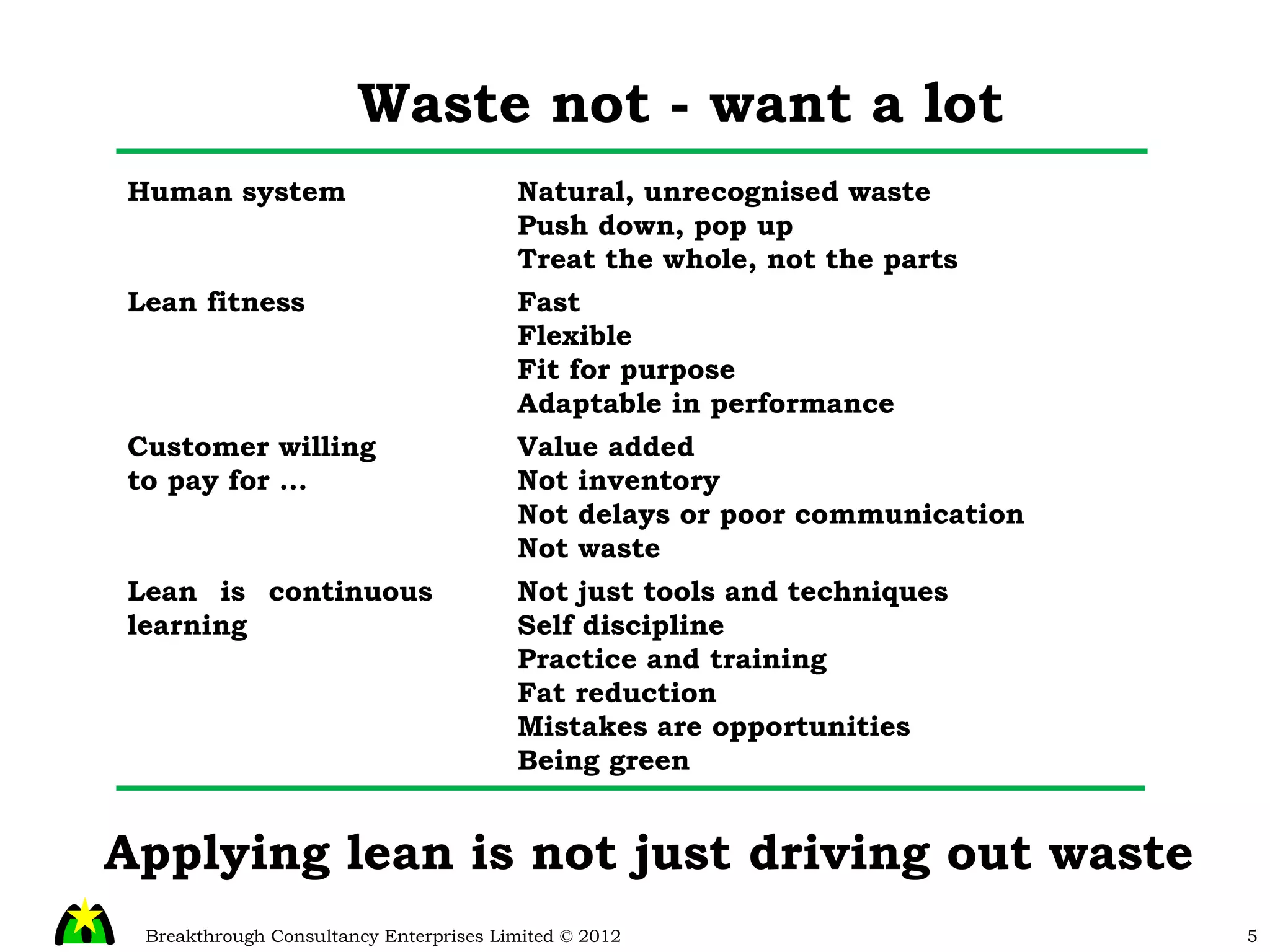 Waste not - want a lot Human system Natural, unrecognised waste Push down, pop up Treat the whole, not the parts Not just tools and techniques Self discipline Practice and training Fat reduction Mistakes are opportunities Being green Fast Flexible Fit for purpose Adaptable in performance Lean is continuous learning Lean fitness Applying lean is not just driving out waste Value added Not inventory Not delays or poor communication Not waste Customer willing to pay for ... 