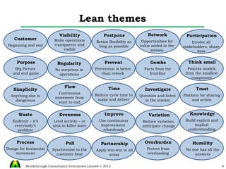 Lean themes Customer Beginning and end Purpose Big Picture  and end game Simplicity Anything else is dangerous Waste Endemic – it’s everybody’s problem Process Design for horizontal movement Regularity No surprises in operations Flow Continuous movement from start to end Evenness Level activity – or sink in killer wave Pull Synchronise to the customer beat Prevent Prevention is better than rework Time Reduce cycle time to make and deliver Improve Use continuous improvement  relentlessly Partnership Apply win-win in all areas Gemba Facts from the frontline Investigate Question and listen in the stream Variation Reduce variation, anticipate change Overburden Protect from overloading Think small Process models from the smallest component Trust Platform for sharing and action Knowledge Build explicit and implicit understanding Humility No one has all the answers Visibility Make operations transparent and visible Postpone Retain flexibility as long as possible Network Opportunities for value added in the stream Participation Involve all stakeholders, share data 