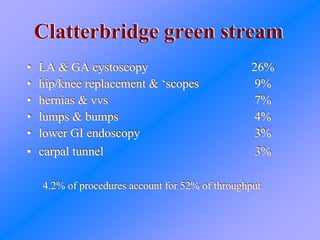 Clatterbridge green streamClatterbridge green stream
• LA & GA cystoscopy 26%
• hip/knee replacement & ‘scopes 9%
• hernias & vvs 7%
• lumps & bumps 4%
• lower GI endoscopy 3%
• carpal tunnel 3%
4.2% of procedures account for 52% of throughput
• LA & GA cystoscopy 26%
• hip/knee replacement & ‘scopes 9%
• hernias & vvs 7%
• lumps & bumps 4%
• lower GI endoscopy 3%
• carpal tunnel 3%
4.2% of procedures account for 52% of throughput
 
