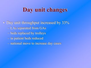 Day unit changesDay unit changes
• Day unit throughput increased by 33%
– LAs separated from GAs
– beds replaced by trolleys
– in patient beds reduced
– national move to increase day cases
• Day unit throughput increased by 33%
– LAs separated from GAs
– beds replaced by trolleys
– in patient beds reduced
– national move to increase day cases
 
