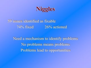 NigglesNiggles
59 issues identified as fixable
74% fixed 26% actioned
Need a mechanism to identify problems
No problems means problems
Problems lead to opportunities
59 issues identified as fixable
74% fixed 26% actioned
Need a mechanism to identify problems
No problems means problems
Problems lead to opportunities
 
