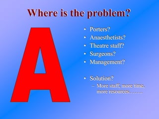 Where is the problem?Where is the problem?
• Porters?
• Anaesthetists?
• Theatre staff?
• Surgeons?
• Management?
• Solution?
– More staff, more time,
more resources……..
• Porters?
• Anaesthetists?
• Theatre staff?
• Surgeons?
• Management?
• Solution?
– More staff, more time,
more resources……..
 