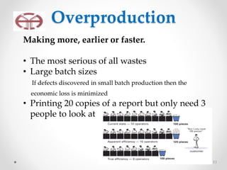 Overproduction
11
Making more, earlier or faster.
• The most serious of all wastes
• Large batch sizes
If defects discovered in small batch production then the
economic loss is minimized
• Printing 20 copies of a report but only need 3
people to look at
 