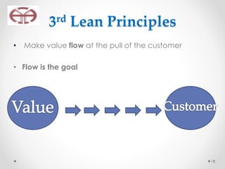 3rd Lean Principles
• Make value flow at the pull of the customer
• Flow is the goal
18
 