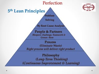 Perfection
5th Lean Principles
 