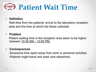 Patient Wait Time
• Definition
Wait time from the patients’ arrival to the laboratory reception
area and the time at which the blood collected.
• Problem
Patient waiting time in the reception area seem to be higher
between 10:30 AM – 12:00 PM.
• Consequences
-Excessive time spent away from work or personal activities.
-Patients might leave and seek care elsewhere.
22
 