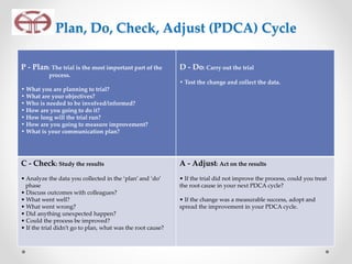 Plan, Do, Check, Adjust (PDCA) Cycle
P - Plan: The trial is the most important part of the
process.
• What you are planning to trial?
• What are your objectives?
• Who is needed to be involved/informed?
• How are you going to do it?
• How long will the trial run?
• How are you going to measure improvement?
• What is your communication plan?
D - Do: Carry out the trial
• Test the change and collect the data.
C - Check: Study the results
• Analyze the data you collected in the ‘plan’ and ‘do’
phase
• Discuss outcomes with colleagues?
• What went well?
• What went wrong?
• Did anything unexpected happen?
• Could the process be improved?
• If the trial didn’t go to plan, what was the root cause?
A - Adjust: Act on the results
• If the trial did not improve the process, could you treat
the root cause in your next PDCA cycle?
• If the change was a measurable success, adopt and
spread the improvement in your PDCA cycle.
 
