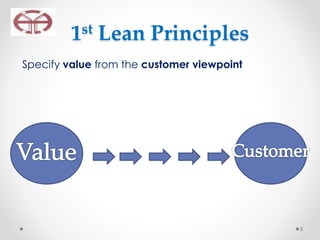 1st Lean Principles
Specify value from the customer viewpoint
5
 