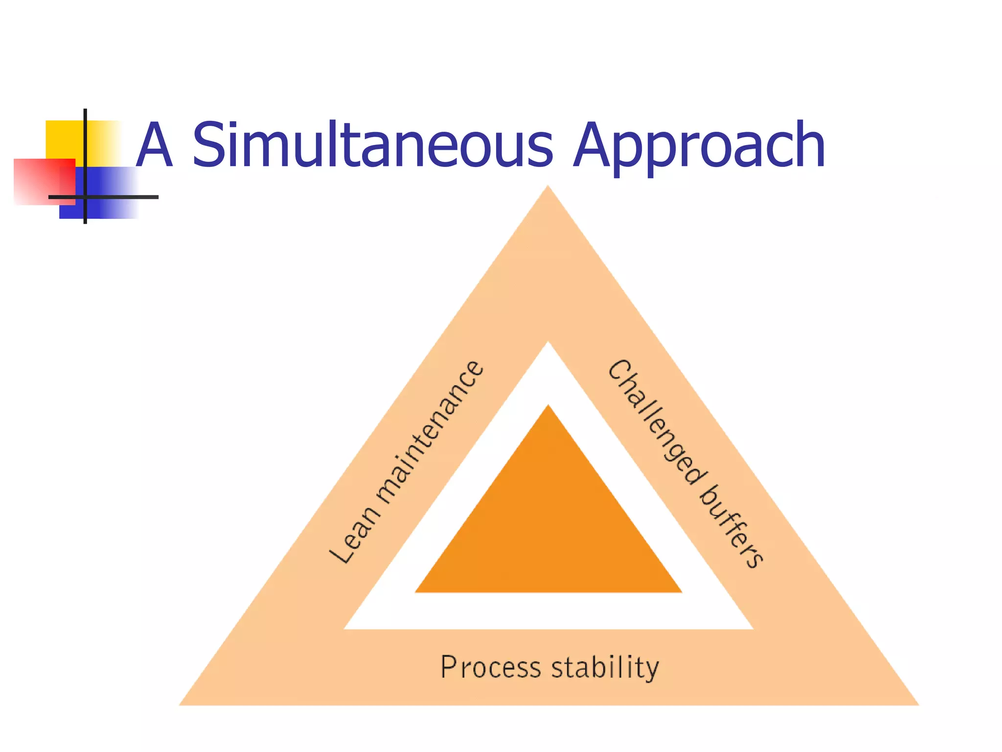 Lean presentation ppt | PPT