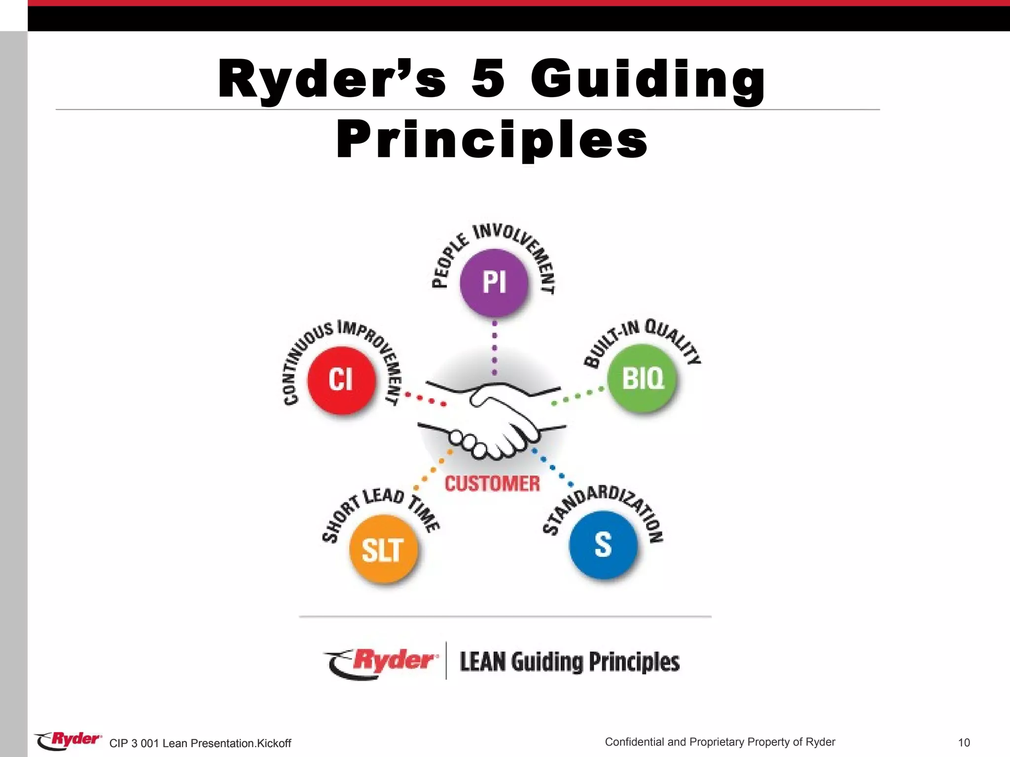 CIP 3 001 Lean Presentation.Kickoff Confidential and Proprietary Property of RyderCIP 3 001 Lean Presentation.Kickoff 10
Ryder’s 5 Guiding
Principles
 