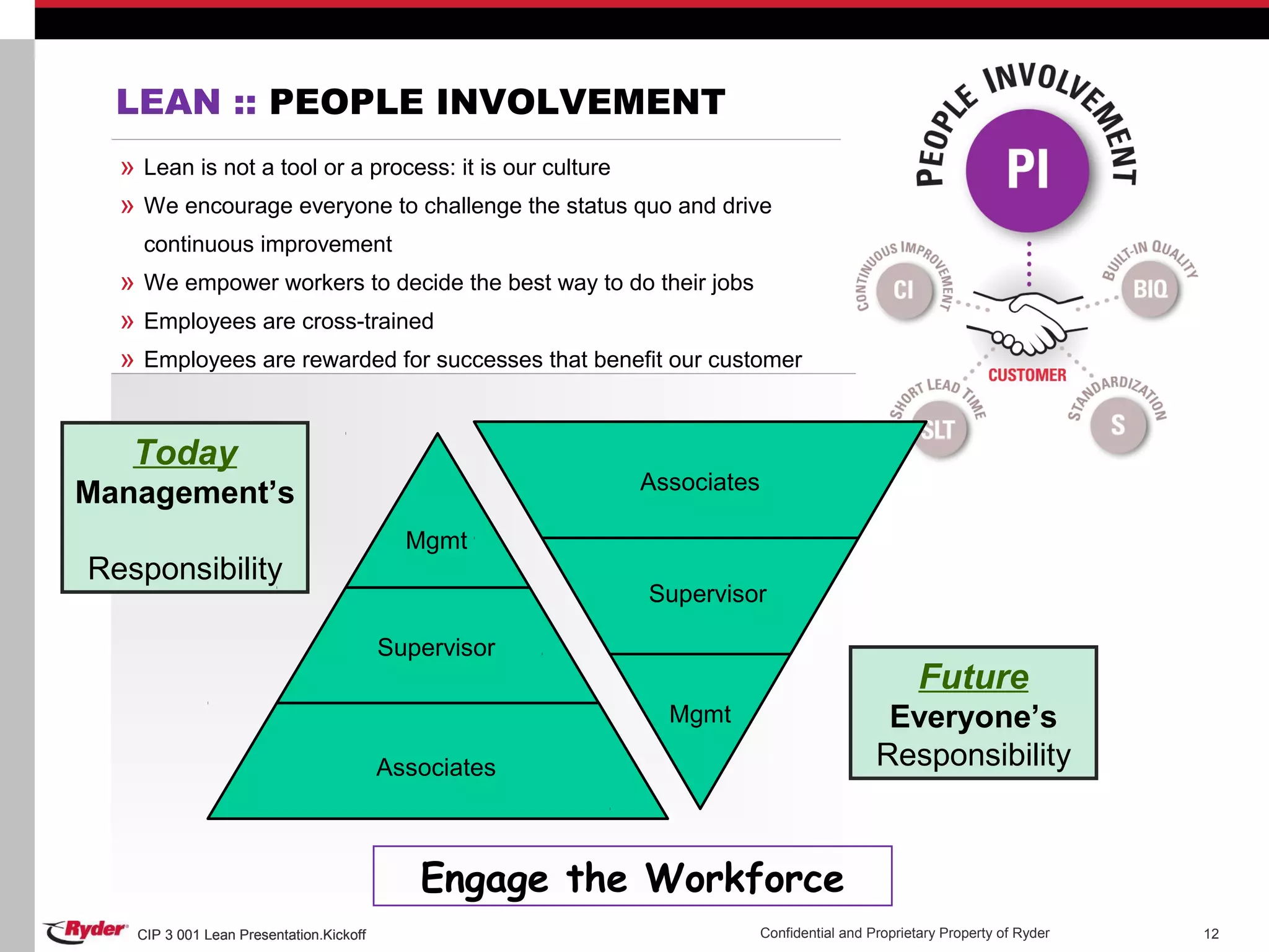 CIP 3 001 Lean Presentation.Kickoff Confidential and Proprietary Property of RyderCIP 3 001 Lean Presentation.Kickoff 12
LEAN :: PEOPLE INVOLVEMENT
» Lean is not a tool or a process: it is our culture
» We encourage everyone to challenge the status quo and drive
continuous improvement
» We empower workers to decide the best way to do their jobs
» Employees are cross-trained
» Employees are rewarded for successes that benefit our customer
Engage the Workforce
Today
Management’s
Responsibility
Future
Everyone’s
Responsibility
Mgmt
Supervisor
Associates
Associates
Supervisor
Mgmt
 