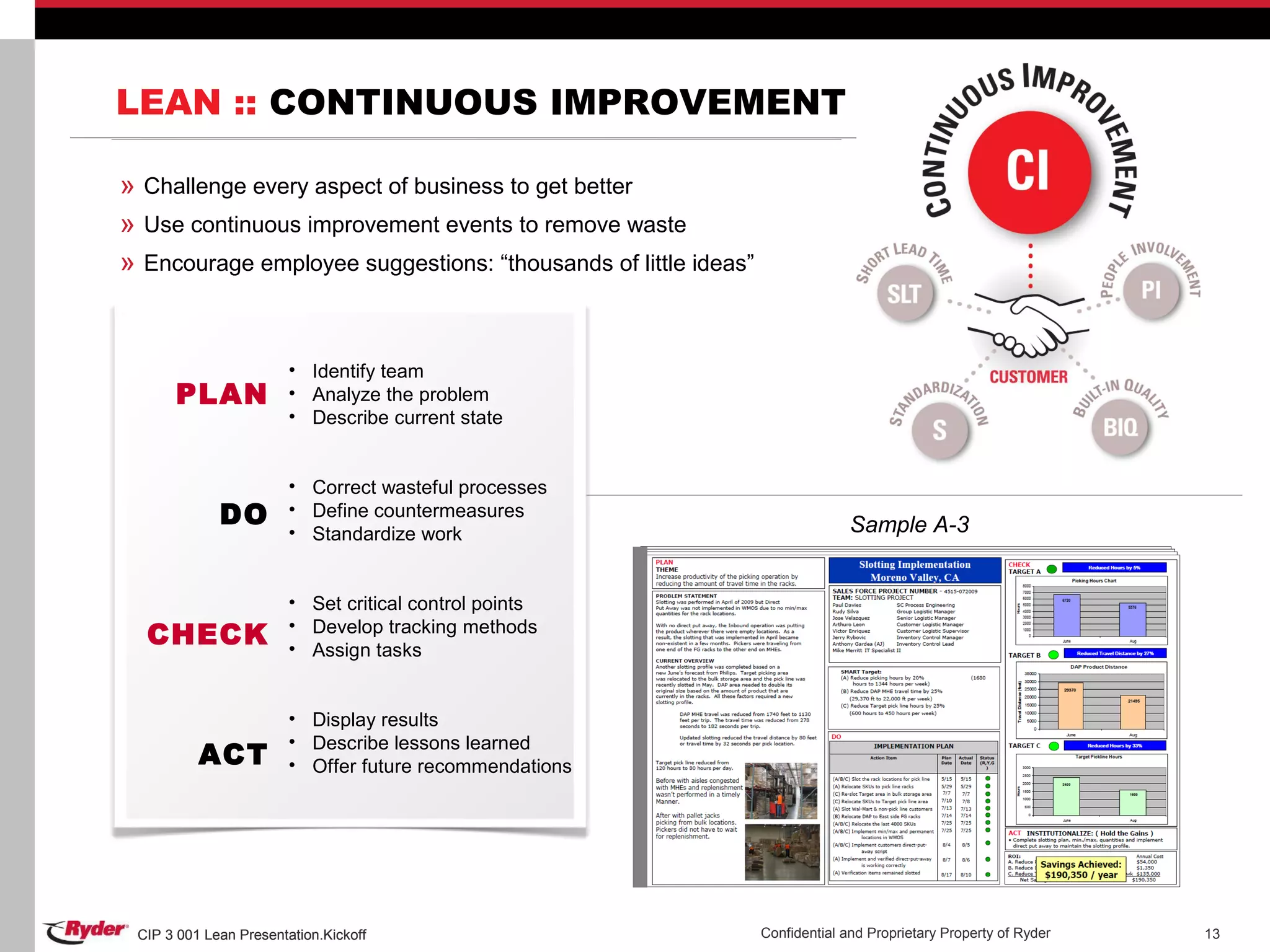 CIP 3 001 Lean Presentation.Kickoff Confidential and Proprietary Property of RyderCIP 3 001 Lean Presentation.Kickoff 13
Sample A-3
LEAN :: CONTINUOUS IMPROVEMENT
» Challenge every aspect of business to get better
» Use continuous improvement events to remove waste
» Encourage employee suggestions: “thousands of little ideas”
• Identify team
• Analyze the problem
• Describe current state
• Correct wasteful processes
• Define countermeasures
• Standardize work
• Set critical control points
• Develop tracking methods
• Assign tasks
• Display results
• Describe lessons learned
• Offer future recommendations
PLAN
DO
CHECK
ACT
 