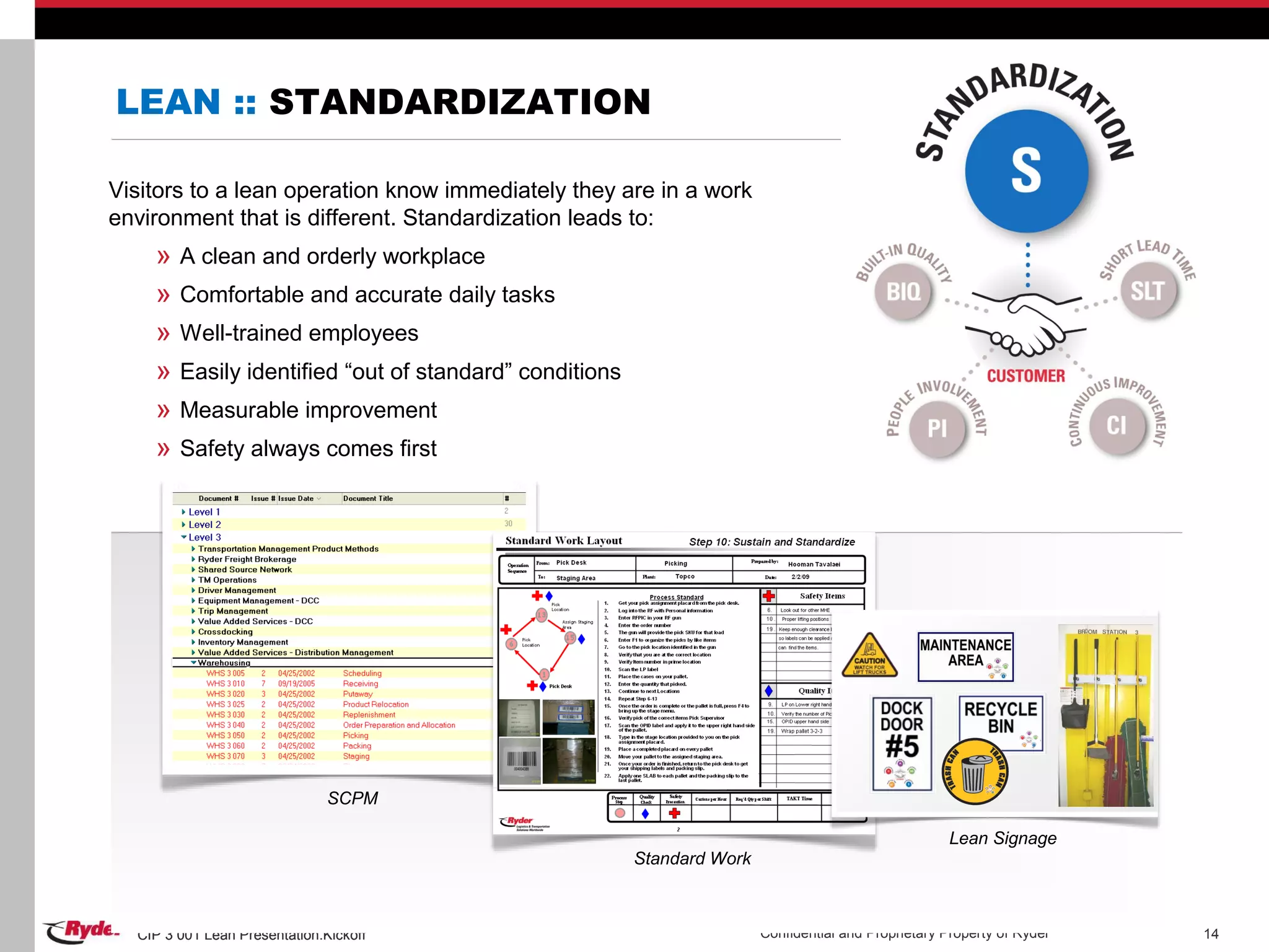 CIP 3 001 Lean Presentation.Kickoff Confidential and Proprietary Property of RyderCIP 3 001 Lean Presentation.Kickoff 14
LEAN :: STANDARDIZATION
SCPM
Lean Signage
Standard Work
Visitors to a lean operation know immediately they are in a work
environment that is different. Standardization leads to:
» A clean and orderly workplace
» Comfortable and accurate daily tasks
» Well-trained employees
» Easily identified “out of standard” conditions
» Measurable improvement
» Safety always comes first
 