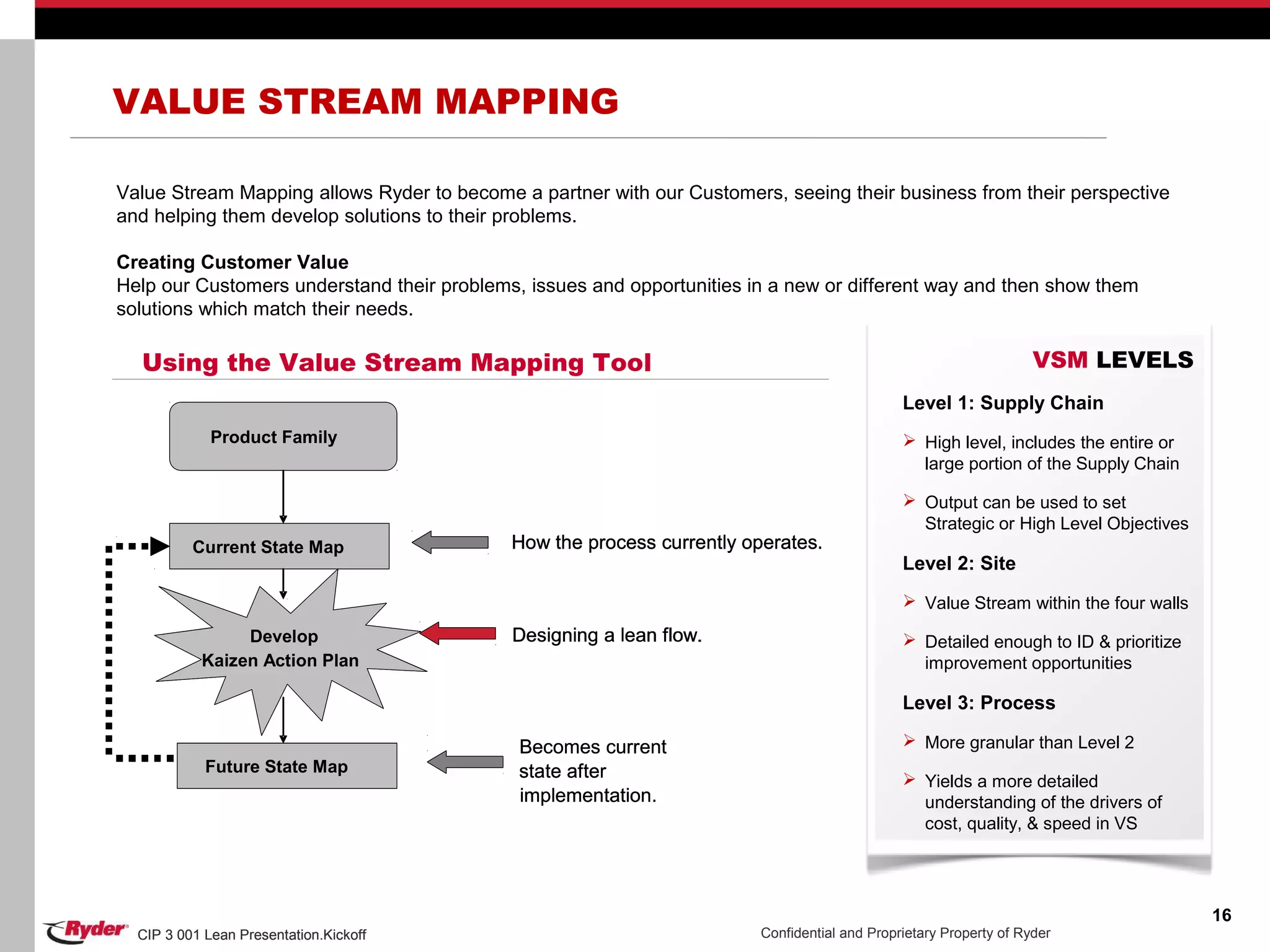 CIP 3 001 Lean Presentation.Kickoff Confidential and Proprietary Property of RyderCIP 3 001 Lean Presentation.Kickoff
Value Stream Mapping allows Ryder to become a partner with our Customers, seeing their business from their perspective
and helping them develop solutions to their problems.
Creating Customer Value
Help our Customers understand their problems, issues and opportunities in a new or different way and then show them
solutions which match their needs.
16
Using the Value Stream Mapping Tool
VALUE STREAM MAPPING
VSM LEVELS
Level 1: Supply Chain
 High level, includes the entire or
large portion of the Supply Chain
 Output can be used to set
Strategic or High Level Objectives
Level 2: Site
 Value Stream within the four walls
 Detailed enough to ID & prioritize
improvement opportunities
Level 3: Process
 More granular than Level 2
 Yields a more detailed
understanding of the drivers of
cost, quality, & speed in VS
Product Family
Current State Map
Future State Map
Develop
Kaizen Action Plan
How the process currently operates.
Designing a lean flow.
Becomes current
state after
implementation.
Product Family
Current State Map
Future State Map
Develop
Kaizen Action Plan
How the process currently operates.
Designing a lean flow.
Becomes current
state after
implementation.
Product Family
Current State Map
Future State Map
Develop
Kaizen Action Plan
How the process currently operates.
Designing a lean flow.
How the process currently operates.
Designing a lean flow.
Becomes current
state after
implementation.
 