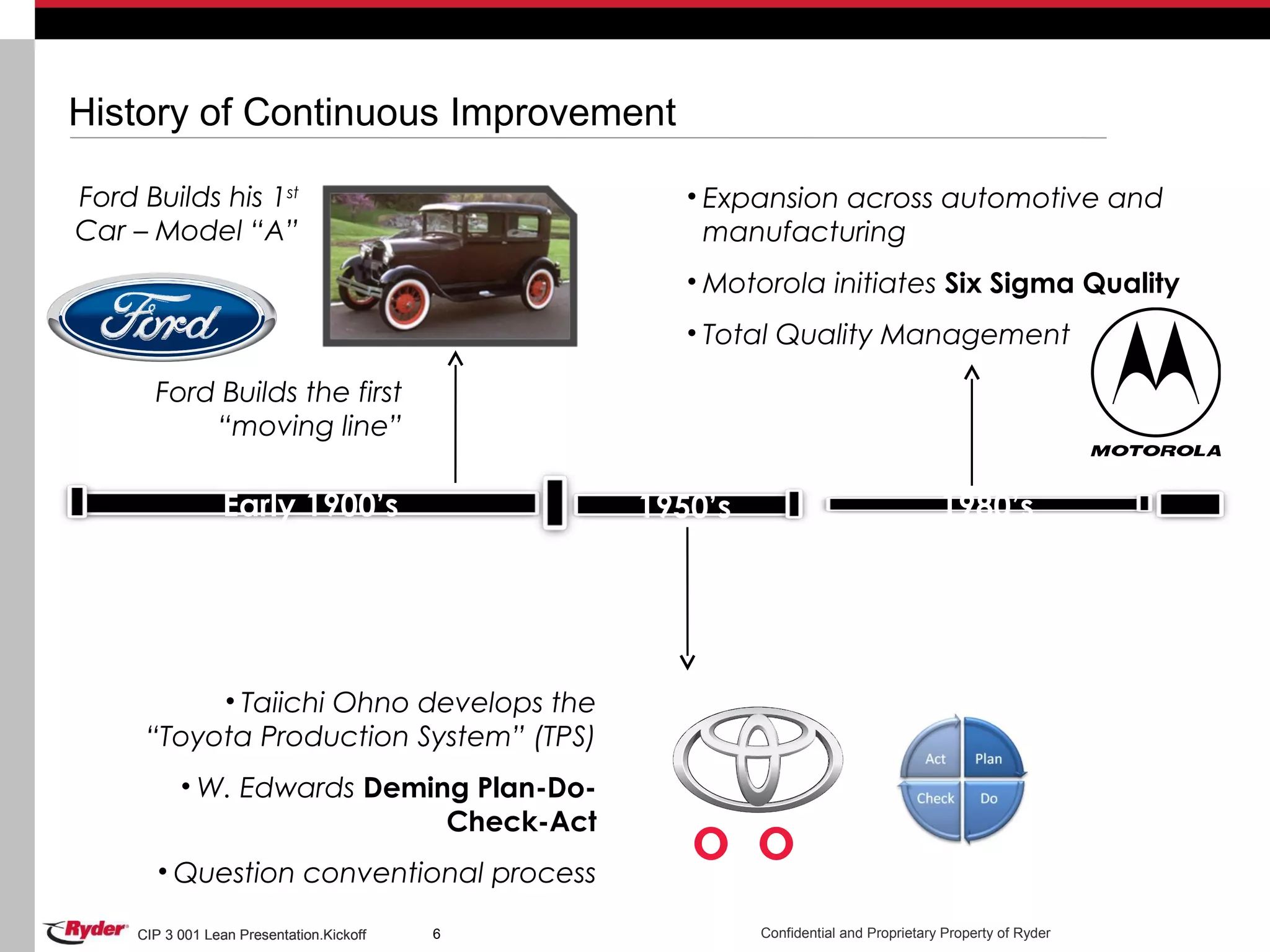CIP 3 001 Lean Presentation.Kickoff Confidential and Proprietary Property of RyderCIP 3 001 Lean Presentation.Kickoff 6
1980’s1950’s
History of Continuous Improvement
Ford Builds his 1st
Car – Model “A”
Ford Builds the first
“moving line”
• Taiichi Ohno develops the
“Toyota Production System” (TPS)
• W. Edwards Deming Plan-Do-
Check-Act
• Question conventional process
Early 1900’s
• Expansion across automotive and
manufacturing
• Motorola initiates Six Sigma Quality
• Total Quality Management
 