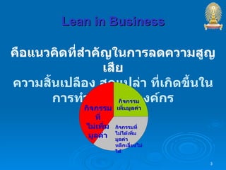 Lean in Business คือแนวคิดที่สำคัญในการลดความสูญเสีย ความสิ้นเปลือง สูญเปล่า ที่เกิดขึ้นในการทำงานขององค์กร กิจกรรมที่ ไม่ได้เพิ่มมูลค่า หลีกเลี่ยงไม่ได้ กิจกรรม เพิ่มมูลค่า กิจกรรมที่ ไม่เพิ่มมูลค่า 