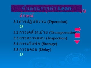 3.  เชื่อมโยงข้อมูลเส้นทางกับสัญญลักษณ์ 3.1  การปฏิบัติงาน  (Operation)    O 3.2  การเคลื่อนย้าย  (Transportation)  3.3  การตรวจสอบ  (Inspection) 3.4  การเก็บพัก  (Storage) 3.5  การอคอย  (Delay)     D ขั้นตอนการทำ  Lean 