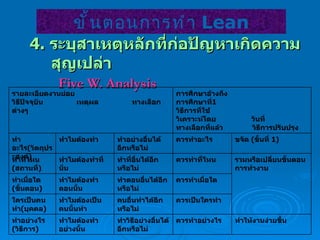 4.  ระบุสาเหตุหลักที่ก่อปัญหาเกิดความสุญเปล่า Five W. Analysis ขั้นตอนการทำ  Lean รายละเอียดงานย่อย วิธีปัจจุบัน   เหตุผล   ทางเลือกต่างๆ การศึกษาอ้างถึง การศึกษาที่ 1  วิธีการที่ใช้ วิเคราะห์โดย   วันที่ ทางเลือกที่แล้ว   วิธีการปรับปรุง ทำอะไร ( วัตถุประสงค์ ) ทำไมต้องทำ ทำอย่างอื่นได้อีกหรือไม่ ควรทำอะไร ขจัด  ( ขั้นที่   1) ทำที่ไหน ( สถานที่ ) ทำไมต้องทำที่นั่น ทำที่อื่นได้อีกหรือไม่ ควรทำที่ไหน รวมหรือเปลี่ยนขั้นตอนการทำงาน ทำเมื่อใด ( ขั้นตอน ) ทำไมต้องทำตอนนั้น ทำตอนอื่นได้อีกหรือไม่ ควรทำเมื่อใด ใครเป็นคนทำ ( บุคคล ) ทำไมต้องเป็นคนนั้นทำ คนอื่นทำได้อีกหรือไม่ ควรเป็นใครทำ ทำอย่างไร ( วิธีการ ) ทำไมต้องทำอย่างนั้น ทำวิธีอย่างอื่นได้อีกหรือไม่ ควรทำอย่างไร ทำให้งานง่ายขึ้น 