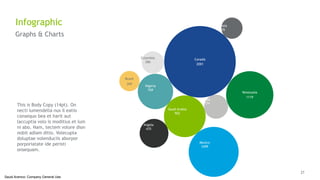 27
Saudi Aramco: Company General Use
Canada
2001
Brazil
269
Venezuela
1119
Russia
305
Saudi Arabia
902
Angola
435
Mexico
1099
Iraq
374
Columbia
286
Nigeria
769
Infographic
Graphs & Charts
This is Body Copy (14pt). On
necti iumendella nus il eatio
consequo bea et harit aut
laccuptia volo is moditius et ium
ni abo. Nam, tectem volore dion
nobit adiam ditio. Volecupta
doluptae volenduciis aborpor
porporiatate ide peristi
onsequam.
 