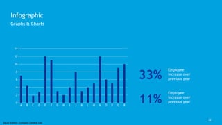 32
Saudi Aramco: Company General Use
32
A B C D E F G H I J K L M N O P Q R
0
2
4
6
8
10
12
14
Infographic
Graphs & Charts
11%
Employee
increase over
previous year
33%
Employee
increase over
previous year
 