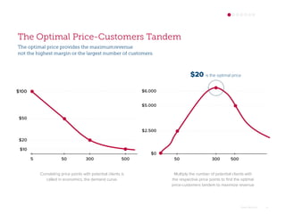 The Optimal Price-Customers Tandem
Omar Mohout 6
$100
$50
$20
$10
500300505
Correlating price points with potential clients is
called in economics, the demand curve.
$6.000
$5.000
$2.500
$0
50030050
Multiply the number of potential clients with
the respective price points to find the optimal
price-customers tandem to maximize revenue
$20 is the optimal price
The optimal price provides the maximumrevenue
not the highest margin or the largest number of customers.
 