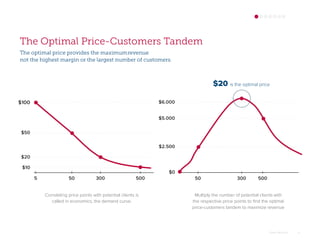 The Optimal Price-Customers Tandem
Omar Mohout 6
$100
$50
$20
$10
500300505
Correlating price points with potential client...