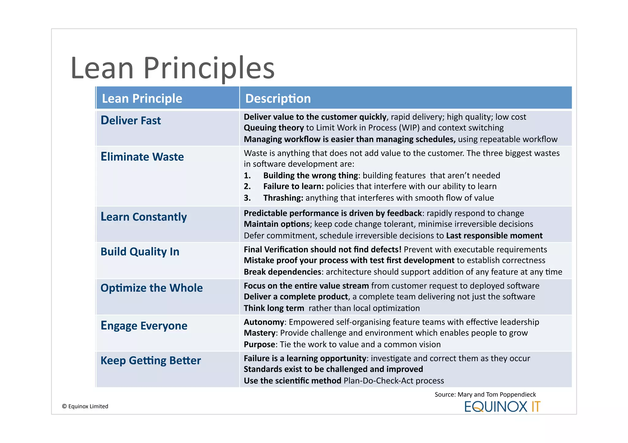 Lean	
  Principles	
  
                      Lean	
  Principle	
          Descrip6on	
  
                                                   Deliver	
  value	
  to	
  the	
  customer	
  quickly,	
  rapid	
  delivery;	
  high	
  quality;	
  low	
  cost	
  
                     Deliver	
  Fast	
             Queuing	
  theory	
  to	
  Limit	
  Work	
  in	
  Process	
  (WIP)	
  and	
  context	
  switching	
  
                                                   Managing	
  workﬂow	
  is	
  easier	
  than	
  managing	
  schedules,	
  using	
  repeatable	
  workﬂow	
  
                                                   Waste	
  is	
  anything	
  that	
  does	
  not	
  add	
  value	
  to	
  the	
  customer.	
  The	
  three	
  biggest	
  wastes	
  
                     Eliminate	
  Waste	
          in	
  soUware	
  development	
  are:	
  
                                                   1.  Building	
  the	
  wrong	
  thing:	
  building	
  features	
  	
  that	
  aren’t	
  needed	
  
                                                   2.  Failure	
  to	
  learn:	
  policies	
  that	
  interfere	
  with	
  our	
  ability	
  to	
  learn	
  
                                                   3.  Thrashing:	
  anything	
  that	
  interferes	
  with	
  smooth	
  ﬂow	
  of	
  value	
  
                                                   Predictable	
  performance	
  is	
  driven	
  by	
  feedback:	
  rapidly	
  respond	
  to	
  change	
  
                     Learn	
  Constantly	
         Maintain	
  op6ons;	
  keep	
  code	
  change	
  tolerant,	
  minimise	
  irreversible	
  decisions	
  
                                                   Defer	
  commitment,	
  schedule	
  irreversible	
  decisions	
  to	
  Last	
  responsible	
  moment	
  	
  
                     Build	
  Quality	
  In	
      Final	
  Veriﬁca6on	
  should	
  not	
  ﬁnd	
  defects!	
  Prevent	
  with	
  executable	
  requirements	
  
                                                   Mistake	
  proof	
  your	
  process	
  with	
  test	
  ﬁrst	
  development	
  to	
  establish	
  correctness	
  
                                                   Break	
  dependencies:	
  architecture	
  should	
  support	
  addiBon	
  of	
  any	
  feature	
  at	
  any	
  Bme	
  
                     Op6mize	
  the	
  Whole	
     Focus	
  on	
  the	
  en6re	
  value	
  stream	
  from	
  customer	
  request	
  to	
  deployed	
  soUware	
  
                                                   Deliver	
  a	
  complete	
  product,	
  a	
  complete	
  team	
  delivering	
  not	
  just	
  the	
  soUware	
  
                                                   Think	
  long	
  term	
  	
  rather	
  than	
  local	
  opBmizaBon	
  
                                                   Autonomy:	
  Empowered	
  self-­‐organising	
  feature	
  teams	
  with	
  eﬀecBve	
  leadership	
  
                     Engage	
  Everyone	
          Mastery:	
  Provide	
  challenge	
  and	
  environment	
  which	
  enables	
  people	
  to	
  grow	
  
                                                   Purpose:	
  Tie	
  the	
  work	
  to	
  value	
  and	
  a	
  common	
  vision	
  	
  
                     Keep	
  Gefng	
  Be.er	
      Failure	
  is	
  a	
  learning	
  opportunity:	
  invesBgate	
  and	
  correct	
  them	
  as	
  they	
  occur	
  
                                                   Standards	
  exist	
  to	
  be	
  challenged	
  and	
  improved	
  
                                                   Use	
  the	
  scien6ﬁc	
  method	
  Plan-­‐Do-­‐Check-­‐Act	
  process	
  
                                                                                                                                Source:	
  Mary	
  and	
  Tom	
  Poppendieck	
  
©	
  Equinox	
  Limited	
  
 