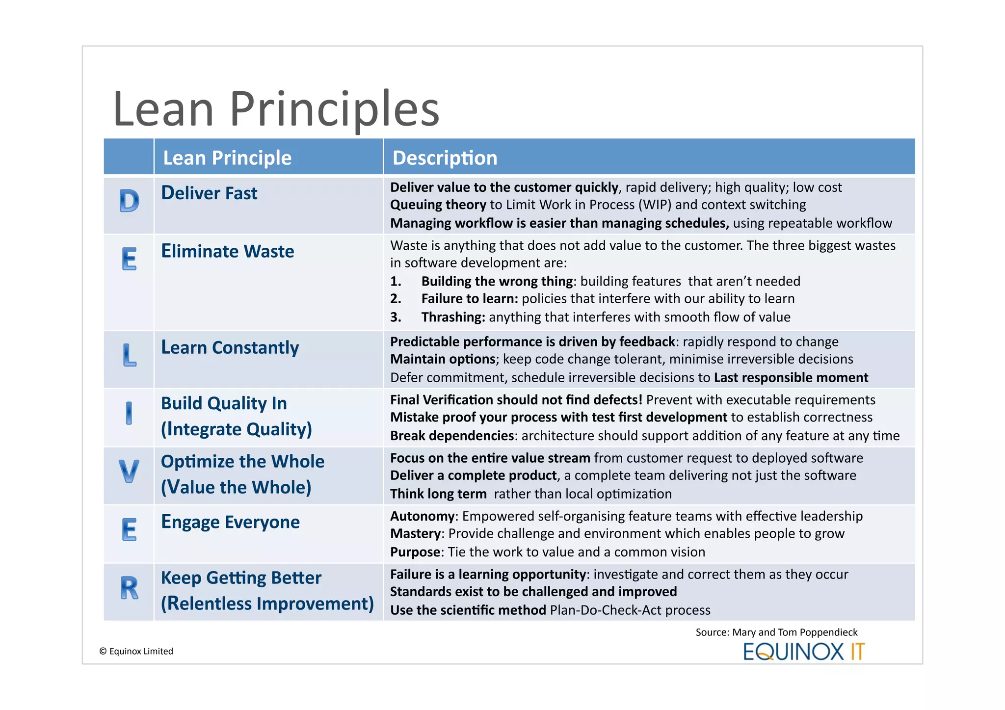 Lean	
  Principles	
  
                      Lean	
  Principle	
              Descrip6on	
  
                                                       Deliver	
  value	
  to	
  the	
  customer	
  quickly,	
  rapid	
  delivery;	
  high	
  quality;	
  low	
  cost	
  
                     Deliver	
  Fast	
                 Queuing	
  theory	
  to	
  Limit	
  Work	
  in	
  Process	
  (WIP)	
  and	
  context	
  switching	
  
                                                       Managing	
  workﬂow	
  is	
  easier	
  than	
  managing	
  schedules,	
  using	
  repeatable	
  workﬂow	
  
                                                       Waste	
  is	
  anything	
  that	
  does	
  not	
  add	
  value	
  to	
  the	
  customer.	
  The	
  three	
  biggest	
  wastes	
  
                     Eliminate	
  Waste	
              in	
  soUware	
  development	
  are:	
  
                                                       1.  Building	
  the	
  wrong	
  thing:	
  building	
  features	
  	
  that	
  aren’t	
  needed	
  
                                                       2.  Failure	
  to	
  learn:	
  policies	
  that	
  interfere	
  with	
  our	
  ability	
  to	
  learn	
  
                                                       3.  Thrashing:	
  anything	
  that	
  interferes	
  with	
  smooth	
  ﬂow	
  of	
  value	
  
                                                       Predictable	
  performance	
  is	
  driven	
  by	
  feedback:	
  rapidly	
  respond	
  to	
  change	
  
                     Learn	
  Constantly	
             Maintain	
  op6ons;	
  keep	
  code	
  change	
  tolerant,	
  minimise	
  irreversible	
  decisions	
  
                                                       Defer	
  commitment,	
  schedule	
  irreversible	
  decisions	
  to	
  Last	
  responsible	
  moment	
  	
  
                     Build	
  Quality	
  In	
          Final	
  Veriﬁca6on	
  should	
  not	
  ﬁnd	
  defects!	
  Prevent	
  with	
  executable	
  requirements	
  
                                                       Mistake	
  proof	
  your	
  process	
  with	
  test	
  ﬁrst	
  development	
  to	
  establish	
  correctness	
  
                     (Integrate	
  Quality)	
          Break	
  dependencies:	
  architecture	
  should	
  support	
  addiBon	
  of	
  any	
  feature	
  at	
  any	
  Bme	
  
                     Op6mize	
  the	
  Whole	
         Focus	
  on	
  the	
  en6re	
  value	
  stream	
  from	
  customer	
  request	
  to	
  deployed	
  soUware	
  
                                                       Deliver	
  a	
  complete	
  product,	
  a	
  complete	
  team	
  delivering	
  not	
  just	
  the	
  soUware	
  
                     (Value	
  the	
  Whole)	
         Think	
  long	
  term	
  	
  rather	
  than	
  local	
  opBmizaBon	
  
                                                       Autonomy:	
  Empowered	
  self-­‐organising	
  feature	
  teams	
  with	
  eﬀecBve	
  leadership	
  
                     Engage	
  Everyone	
              Mastery:	
  Provide	
  challenge	
  and	
  environment	
  which	
  enables	
  people	
  to	
  grow	
  
                                                       Purpose:	
  Tie	
  the	
  work	
  to	
  value	
  and	
  a	
  common	
  vision	
  	
  
                     Keep	
  Gefng	
  Be.er	
          Failure	
  is	
  a	
  learning	
  opportunity:	
  invesBgate	
  and	
  correct	
  them	
  as	
  they	
  occur	
  
                                                       Standards	
  exist	
  to	
  be	
  challenged	
  and	
  improved	
  
                     (Relentless	
  Improvement)	
     Use	
  the	
  scien6ﬁc	
  method	
  Plan-­‐Do-­‐Check-­‐Act	
  process	
  
                                                                                                                                    Source:	
  Mary	
  and	
  Tom	
  Poppendieck	
  
©	
  Equinox	
  Limited	
  
 