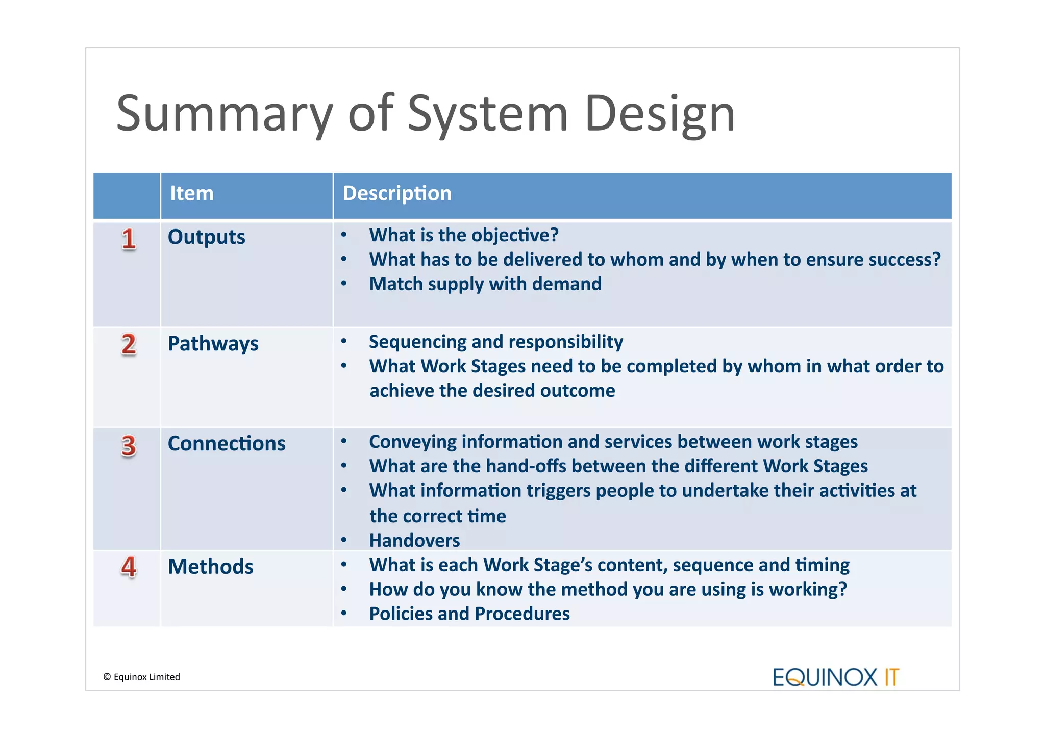 Summary	
  of	
  System	
  Design	
  	
  
                      Item	
          Descrip6on	
  
                     Outputs	
        •  What	
  is	
  the	
  objec6ve?	
  
                                      •  What	
  has	
  to	
  be	
  delivered	
  to	
  whom	
  and	
  by	
  when	
  to	
  ensure	
  success?	
  
                                      •  Match	
  supply	
  with	
  demand	
  

                     Pathways	
       •  Sequencing	
  and	
  responsibility	
  
                                      •  What	
  Work	
  Stages	
  need	
  to	
  be	
  completed	
  by	
  whom	
  in	
  what	
  order	
  to	
  
                                         achieve	
  the	
  desired	
  outcome	
  

                     Connec6ons	
     •  Conveying	
  informa6on	
  and	
  services	
  between	
  work	
  stages	
  
                                      •  What	
  are	
  the	
  hand-­‐oﬀs	
  between	
  the	
  diﬀerent	
  Work	
  Stages	
  
                                      •  What	
  informa6on	
  triggers	
  people	
  to	
  undertake	
  their	
  ac6vi6es	
  at	
  
                                         the	
  correct	
  6me	
  
                                      •  Handovers	
  
                     Methods	
        •  What	
  is	
  each	
  Work	
  Stage’s	
  content,	
  sequence	
  and	
  6ming	
  
                                      •  How	
  do	
  you	
  know	
  the	
  method	
  you	
  are	
  using	
  is	
  working?	
  
                                      •  Policies	
  and	
  Procedures	
  

©	
  Equinox	
  Limited	
  
 