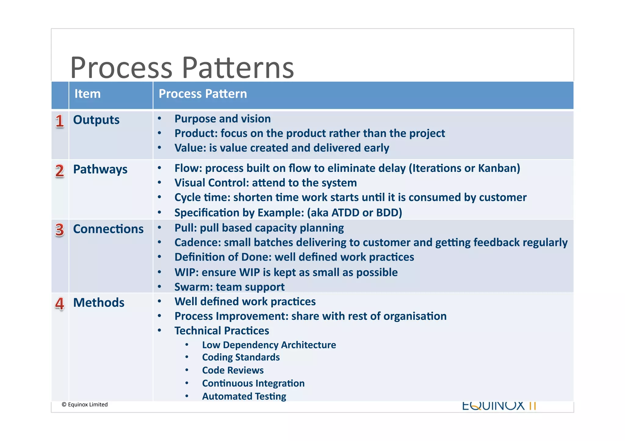 Process	
  Pa_erns	
  
       Item	
                 Process	
  Pa.ern	
  
      Outputs	
               •  Purpose	
  and	
  vision	
  
                              •  Product:	
  focus	
  on	
  the	
  product	
  rather	
  than	
  the	
  project	
  
                              •  Value:	
  is	
  value	
  created	
  and	
  delivered	
  early	
  
      Pathways	
     •            Flow:	
  process	
  built	
  on	
  ﬂow	
  to	
  eliminate	
  delay	
  (Itera6ons	
  or	
  Kanban)	
  
                     •            Visual	
  Control:	
  a.end	
  to	
  the	
  system	
  
                     •            Cycle	
  6me:	
  shorten	
  6me	
  work	
  starts	
  un6l	
  it	
  is	
  consumed	
  by	
  customer	
  
                     •            Speciﬁca6on	
  by	
  Example:	
  (aka	
  ATDD	
  or	
  BDD)	
  	
  
      Connec6ons	
   •            Pull:	
  pull	
  based	
  capacity	
  planning	
  
                     •            Cadence:	
  small	
  batches	
  delivering	
  to	
  customer	
  and	
  gefng	
  feedback	
  regularly	
  
                     •            Deﬁni6on	
  of	
  Done:	
  well	
  deﬁned	
  work	
  prac6ces	
  
                     •            WIP:	
  ensure	
  WIP	
  is	
  kept	
  as	
  small	
  as	
  possible	
  
                     •            Swarm:	
  team	
  support	
  	
  
      Methods	
      •            Well	
  deﬁned	
  work	
  prac6ces	
  
                     •            Process	
  Improvement:	
  share	
  with	
  rest	
  of	
  organisa6on	
  
                     •            Technical	
  Prac6ces	
  
                                     •    Low	
  Dependency	
  Architecture	
  
                                     •    Coding	
  Standards	
  
                                     •    Code	
  Reviews	
  
                                     •    Con6nuous	
  Integra6on	
  
                                     •    Automated	
  Tes6ng	
  
©	
  Equinox	
  Limited	
  
 