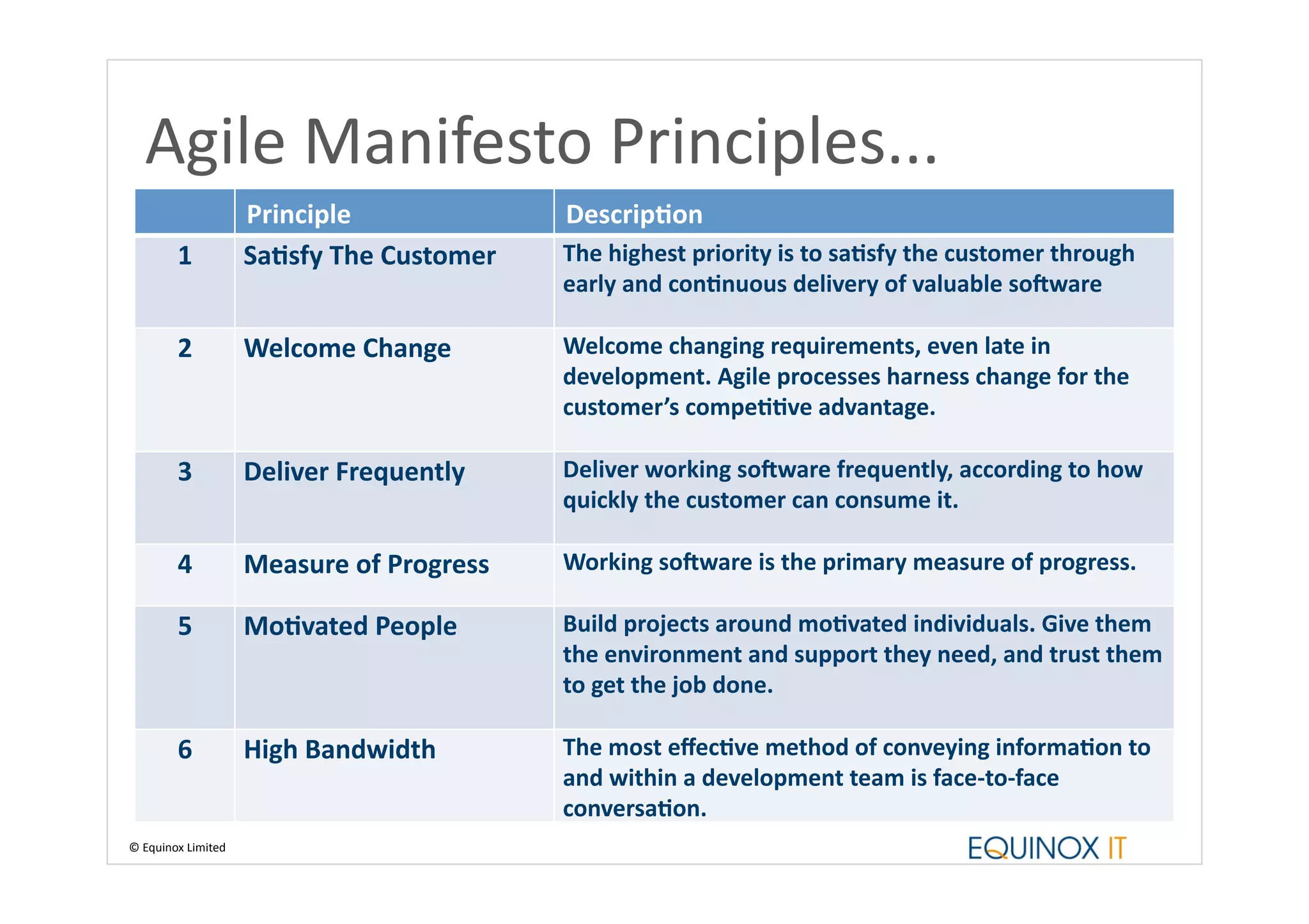 Agile	
  Manifesto	
  Principles...	
  
                              Principle	
                     Descrip6on	
  
             1	
              Sa6sfy	
  The	
  Customer	
     The	
  highest	
  priority	
  is	
  to	
  sa6sfy	
  the	
  customer	
  through	
  
                                                              early	
  and	
  con6nuous	
  delivery	
  of	
  valuable	
  soBware	
  

             2	
              Welcome	
  Change	
             Welcome	
  changing	
  requirements,	
  even	
  late	
  in	
  
                                                              development.	
  Agile	
  processes	
  harness	
  change	
  for	
  the	
  
                                                              customer’s	
  compe66ve	
  advantage.	
  

             3	
              Deliver	
  Frequently	
         Deliver	
  working	
  soBware	
  frequently,	
  according	
  to	
  how	
  
                                                              quickly	
  the	
  customer	
  can	
  consume	
  it.	
  

             4	
              Measure	
  of	
  Progress	
     Working	
  soBware	
  is	
  the	
  primary	
  measure	
  of	
  progress.	
  

             5	
              Mo6vated	
  People	
            Build	
  projects	
  around	
  mo6vated	
  individuals.	
  Give	
  them	
  
                                                              the	
  environment	
  and	
  support	
  they	
  need,	
  and	
  trust	
  them	
  
                                                              to	
  get	
  the	
  job	
  done.	
  

             6	
              High	
  Bandwidth	
             The	
  most	
  eﬀec6ve	
  method	
  of	
  conveying	
  informa6on	
  to	
  
                                                              and	
  within	
  a	
  development	
  team	
  is	
  face-­‐to-­‐face	
  
                                                              conversa6on.	
  
©	
  Equinox	
  Limited	
  
 