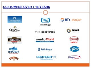 CUSTOMERS OVER THE YEARS
 