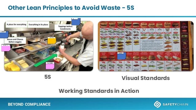 Working Standards Control Lean Lean Principles: Reduce Waste, Add Value, & Build Operational ...