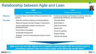Lean Principles for Agile Teams | PPTX