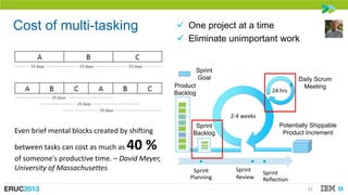 Cost of multi-tasking

 One project at a time
 Eliminate unimportant work

Sprint
Goal
Product
Backlog

24 hrs

Daily Sc...