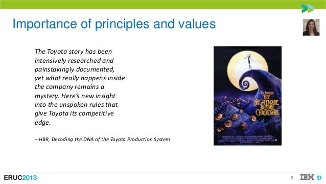 decoding the dna of the toyota production system essay The toyota production system (tps) is an integrated socio-technical system, developed by toyota, that comprises its management philosophy and practices the tps organizes manufacturing and logistics for the automobile manufacturer, including interaction with suppliers and customers. decoding the dna of the toyota production system essay The toyota production system (tps) is an integrated socio-technical system, developed by toyota, that comprises its management philosophy and practices the tps organizes manufacturing and logistics for the automobile manufacturer, including interaction with suppliers and customers.