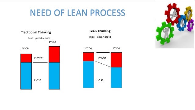 Lean Process Mapping Symbols