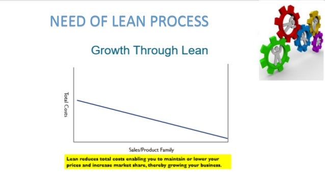 lean process mapping tools sayyed khawar abbas