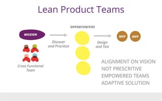 MVP MVP
MISSION
Discover
and Prioritize
OPPORTUNITIES
Design
and Test
Cross Functional
Team
Lean Product Teams
ALIGNMENT O...