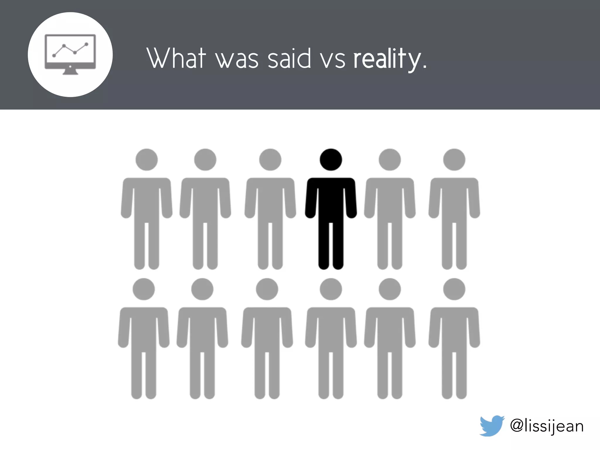 @lissijean
What was said vs reality.What was said vs reality.
 