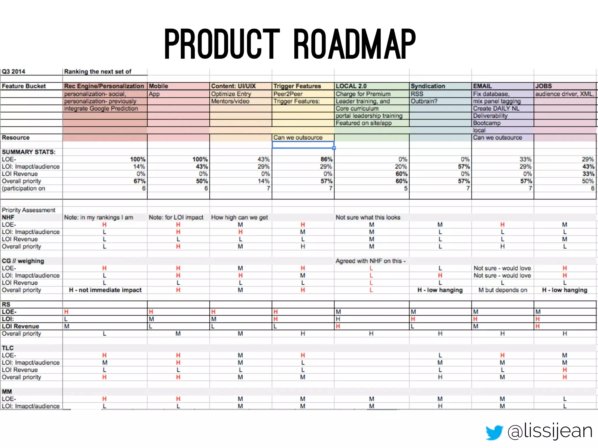 Product Roadmap
@lissijean
 