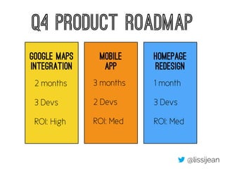Q4 Product Roadmap
Google Maps
Integration
2 months
3 Devs
ROI: High
Mobile
App
Homepage
Redesign
3 months
2 Devs
ROI: Med
1 month
3 Devs
ROI: Med
@lissijean
 