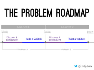 The Problem Roadmap
@lissijean
 